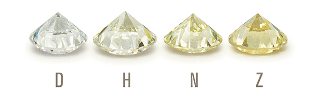 GIA examples showing diamond color grades D, H, N and Z